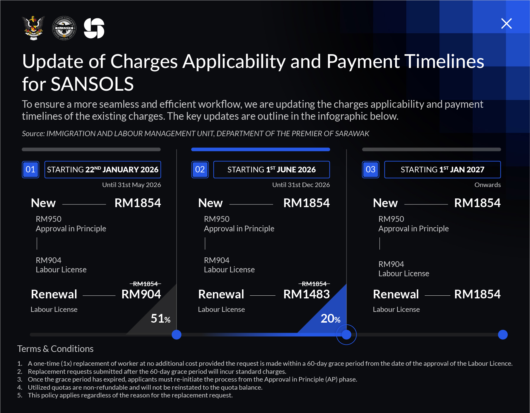 Price Change